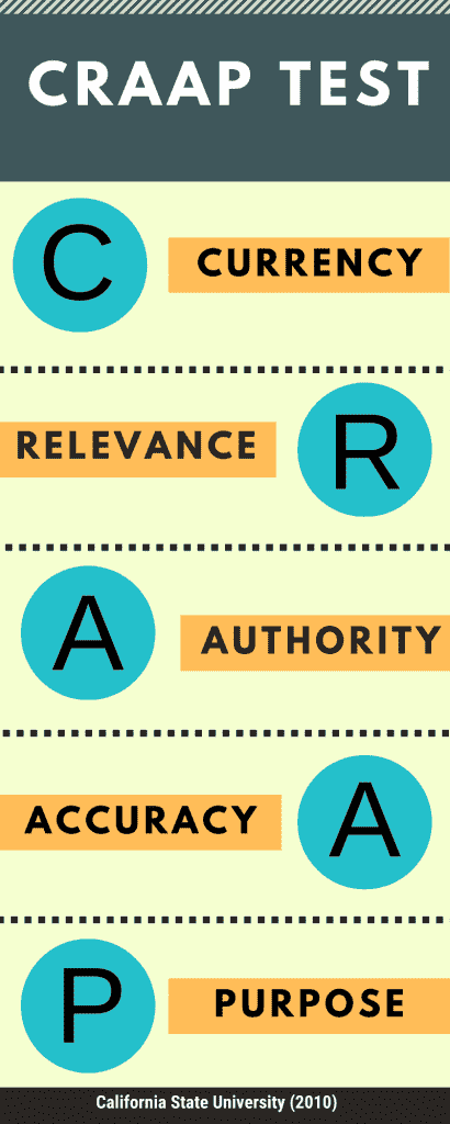 CRAAP Test infographic: Currency, Relevance, Authority, Accuracy, Purpose.