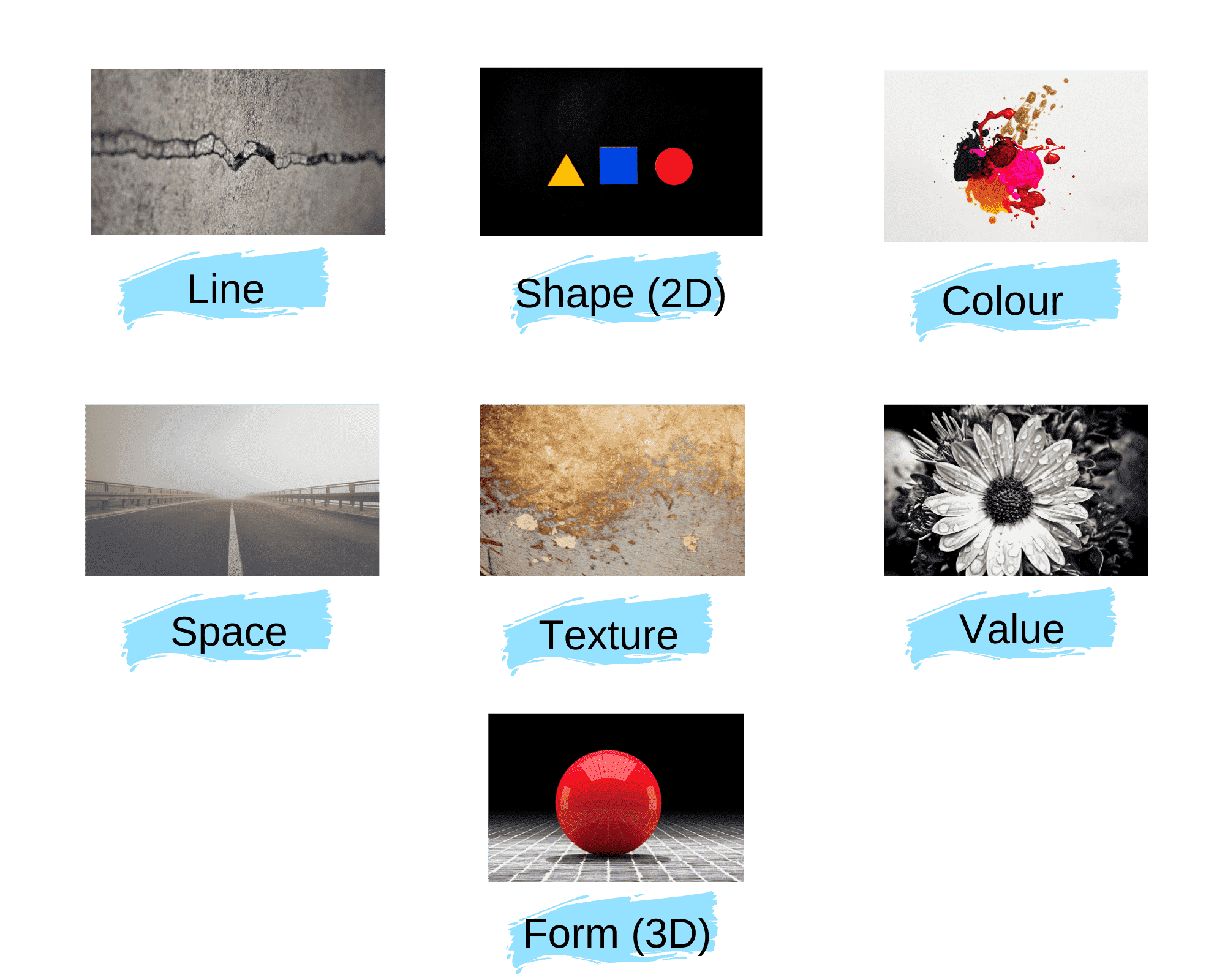 7 visual elements: Line, Shape, Colour, Space, Texture, Value and Form.