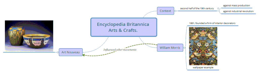 Example of a mind map made with XMind software.