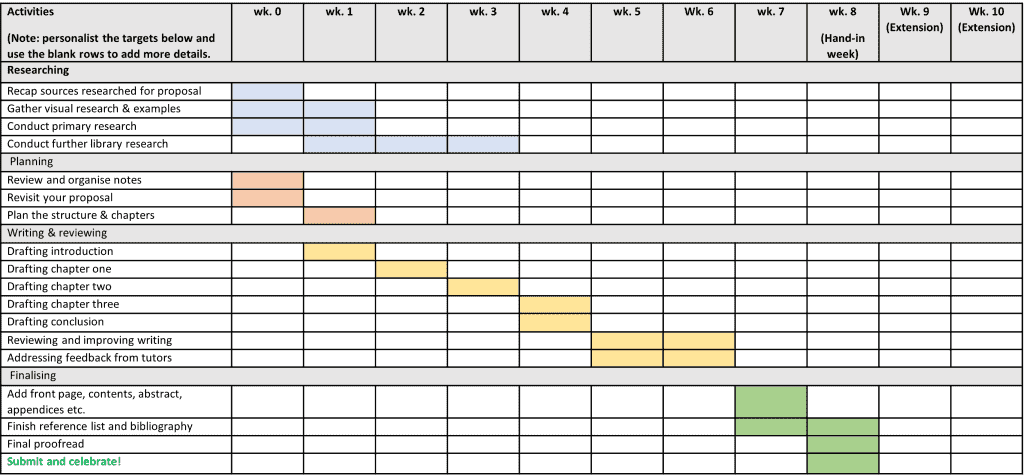 Example of an 8 week Gantt chart.