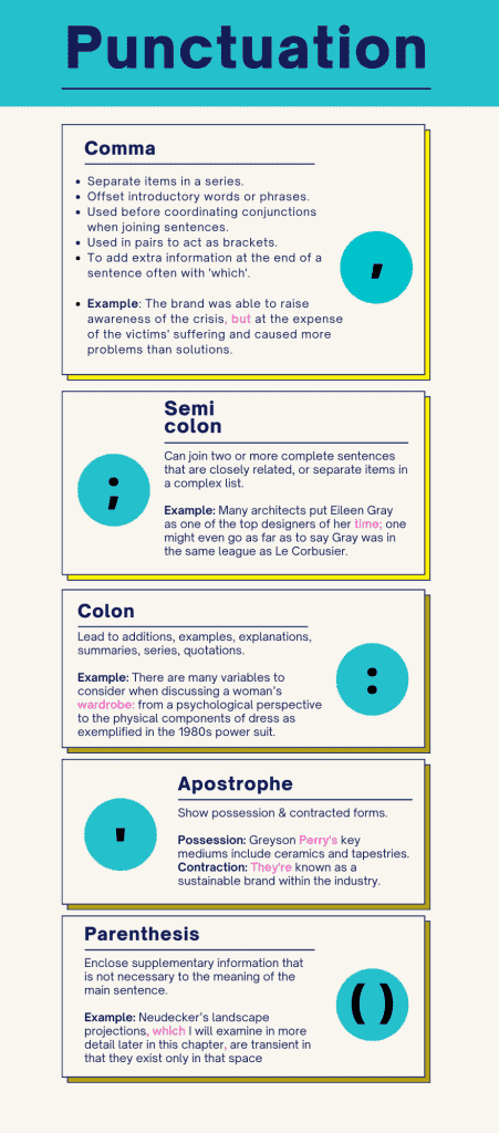 Punctuation recap infographic