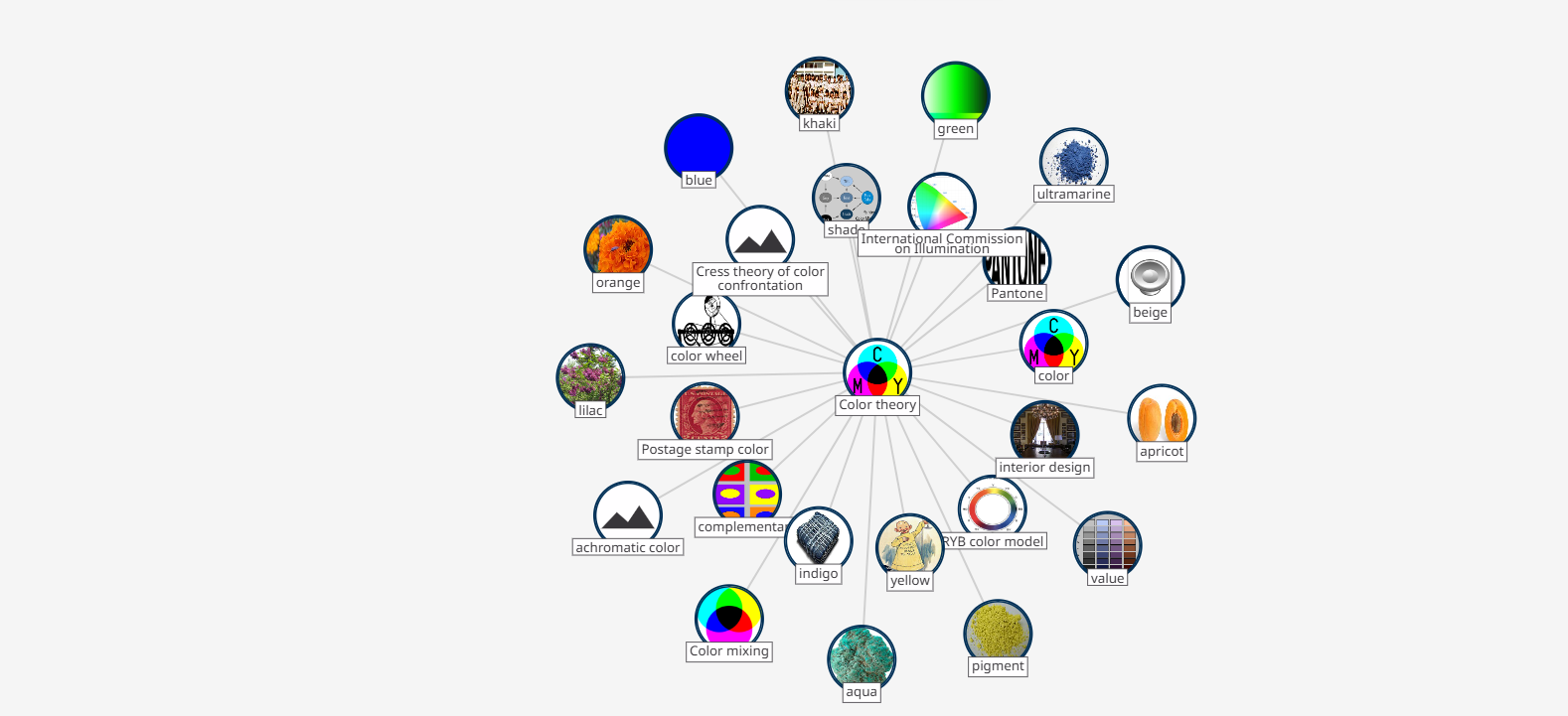 Norwich University of the Arts Catalogue Advice Support